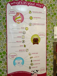 frozen-yogurt-benefits-wall